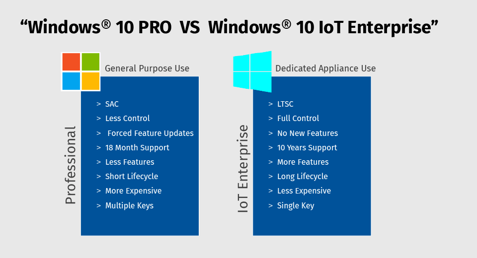 Windows 10 PRO VS Windows 10 IoT Enterprise